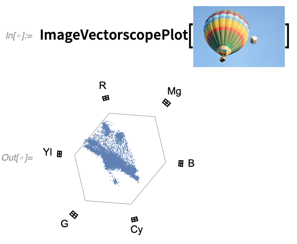 ImageVectorscopePlot