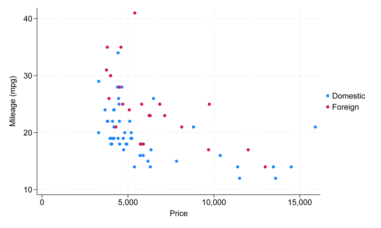 Graph colors by variable | SciExperts