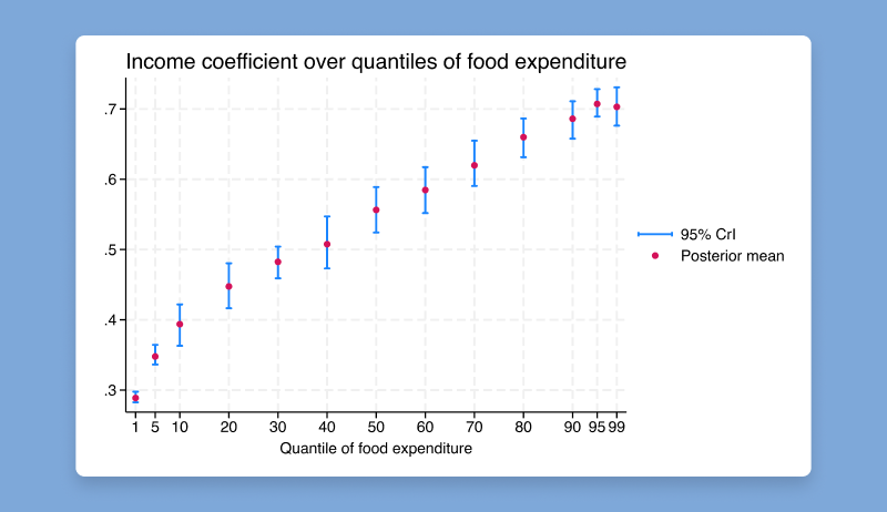 bayes-quant